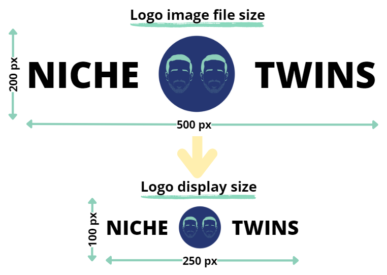 Logo image file size should be twice as large as the desired logo display size.