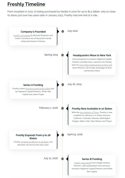 Example startup timeline output from an article on Startup Stumbles.