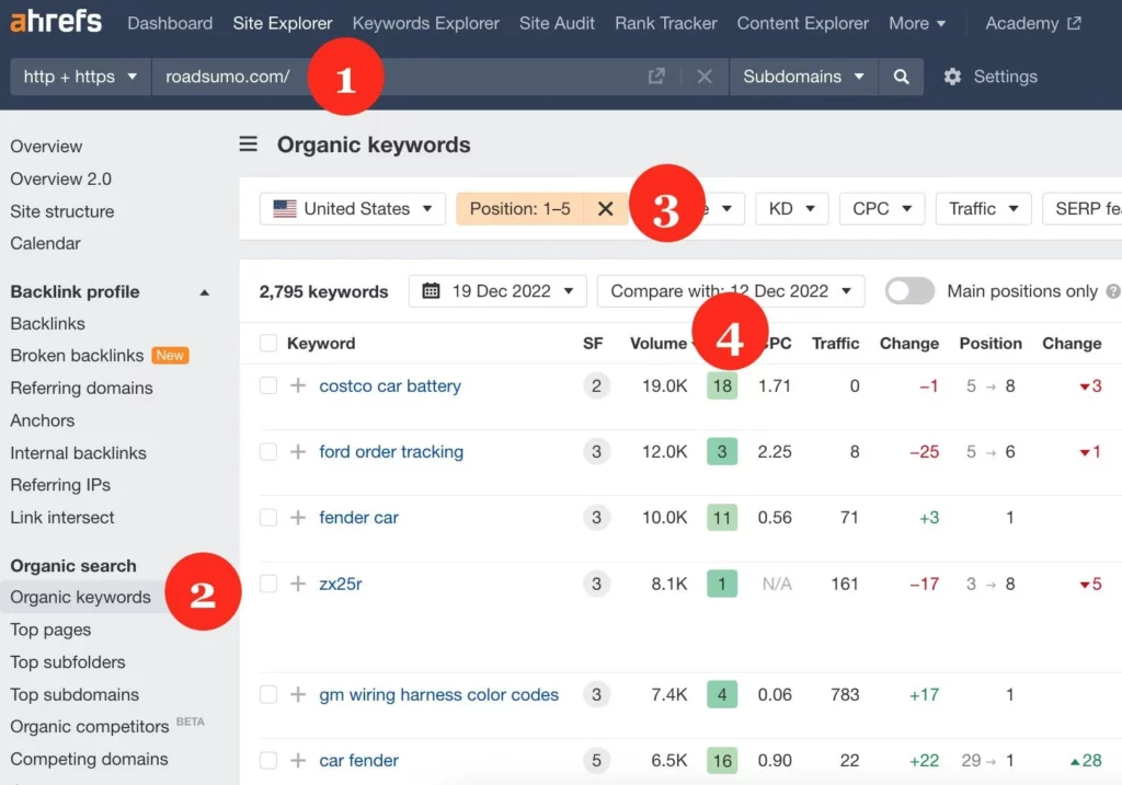 using Ahrefs for keyword research